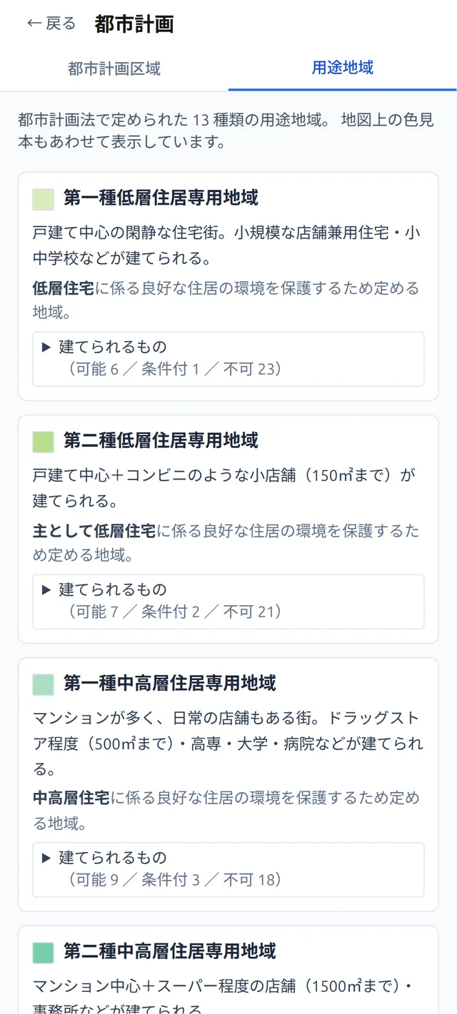 用途地域の解説を表示した画面